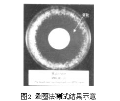 圖片關(guān)鍵詞