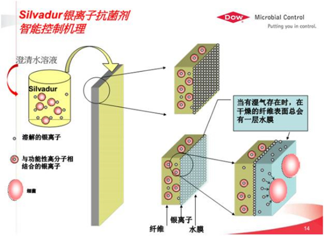 功能性服裝面料