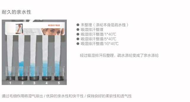功能性服裝面料