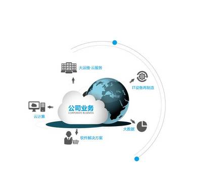 云科數據攜手華為 共創云時代大數據服務新篇章
