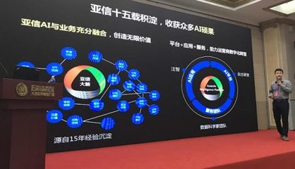 亞信科技中國(guó)軟交會(huì)捷報(bào)頻傳 大數(shù)據(jù)服務(wù)領(lǐng)域再創(chuàng)輝煌