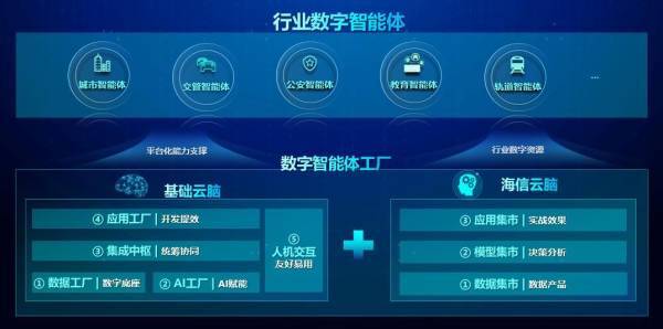 2023全球智博會(huì)蘇州啟幕 海信發(fā)布數(shù)字智能體，開(kāi)啟互聯(lián)網(wǎng)數(shù)據(jù)服務(wù)新紀(jì)元